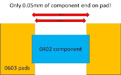SMT Components-Fig1_JJS-Sep13.jpg