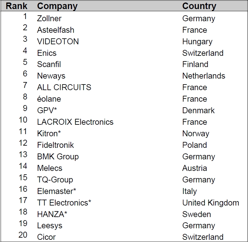 Top 20 European EMS-Reed.JPG