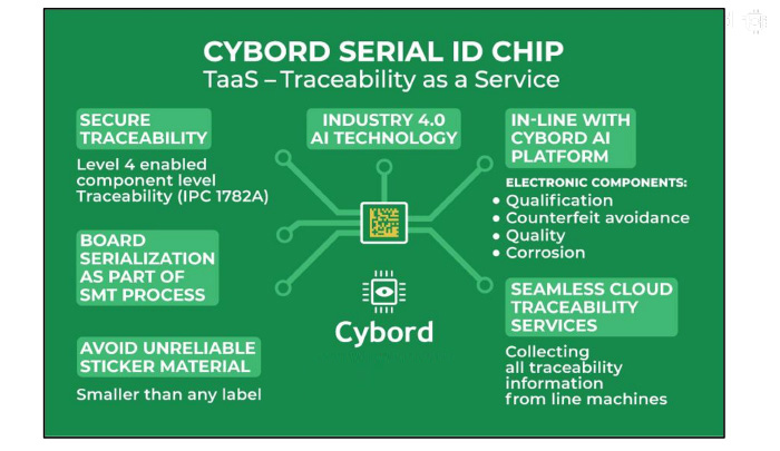 cybord_ID_chip.jpg