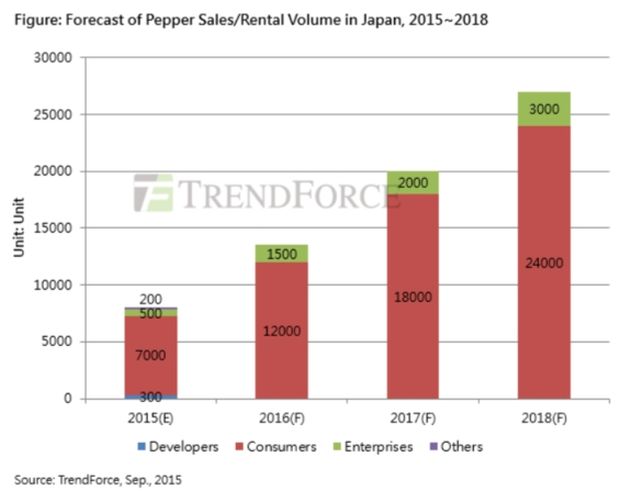 pepper_sales.jpg